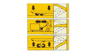 Diagram of the three lever positions on a Noblelift manual pallet jack: lower, neutral and lift
